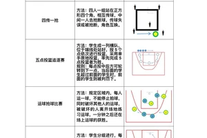  如何通过站位来减少犯规次数：专业技巧与实战策略
